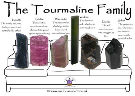 We did not find results for: Healing Properties of Crystals - Rainbow Spirit