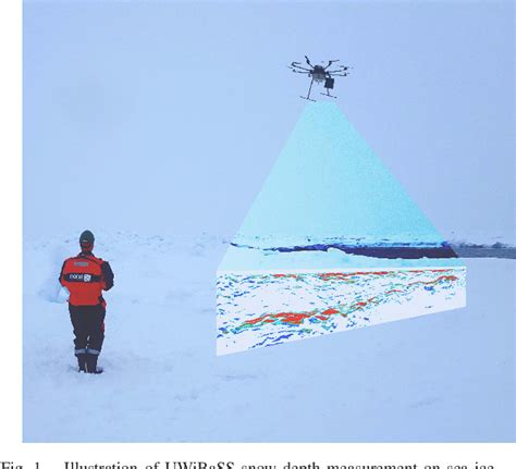 Figure 1 From Drone Mounted Ultrawideband Radar For Retrieval Of