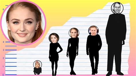 How Tall Is Sophie Turner Height Comparison Youtube