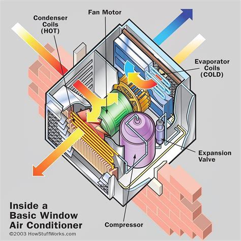 Once you have a size range (in btu) in mind, you will find a variety of pricing options. Anyone else feeling hot today? Here's a #tbt of one of our ...