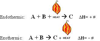 To do so would change the chemical identity of the species being described, as illustrated in figure. Spice of Lyfe: Chemical Equation Of Exothermic Reaction