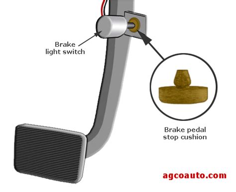 Brake lamp light | Lighting and Ceiling Fans