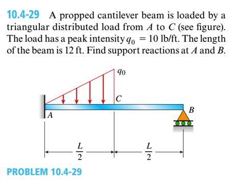 Solved A Propped Cantilever Beam Is Loaded By A Triangula