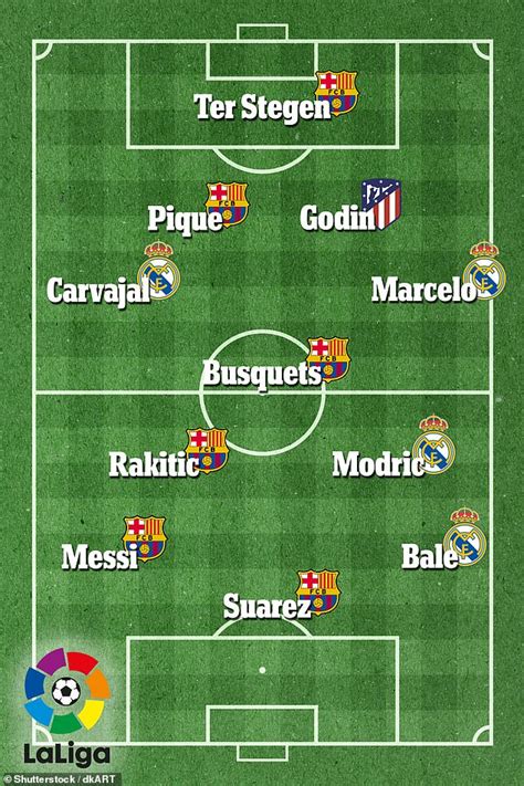However in terms of budgets, it remains far from a level playing field. La Liga best XI: Lionel Messi in the side but who else makes the cut? | Daily Mail Online
