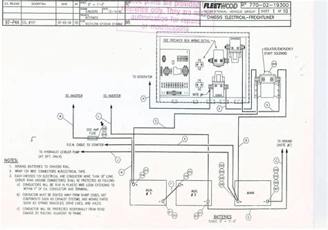 Product list and cost of components. Tiffin Motorhome Wiring Diagram | Free Wiring Diagram