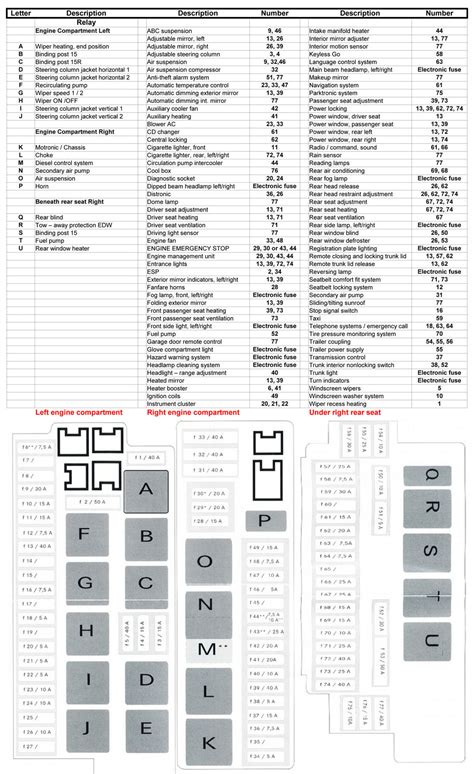 Browse the any books now and unless you have lots of time to learn, it is possible to download any ebooks to your laptop and check later. MERCEDES C CLASS FUSE BOX DIAGRAM 2015 - Auto Electrical ...