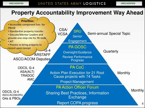 Army Property Accountability Powerpoint Army Military