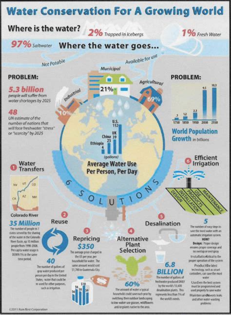 The 2020 epi provides a quantitative basis for comparing, analyzing, and understanding environmental performance for 180 countries. Customer Service at Kushla Water, Kushla, AL