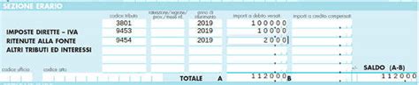 File con identificativo fiscale o codice fiscale non valorizzati, casi in cui il file xml non contiene ne la p. Codice tributo 9453 nel 2021: cos'è e a cosa si riferisce ...