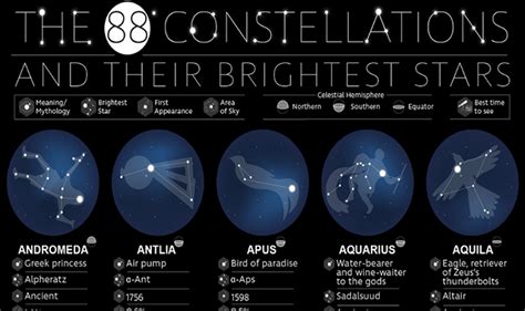 The 88 Constellations And Their Brightest Stars Infographic Visualistan