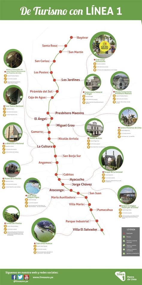 Llegamos hasta donde culminaría la linea 4 del metro de lima y el callao ,en la zona del ovalo cantolao, donde se construirá la estación ahora hacemos un recorrido por la avenida aurelio garcía y garcía en el cercado de lima, cerca a la universidad nacional mayor de san marcos. Línea 1 del Metro de Lima