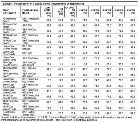 Fund is suitable for investors who want a portfolio of investments that adhere to shariah principles; US fund managers flopped in the crisis | The Evidence ...