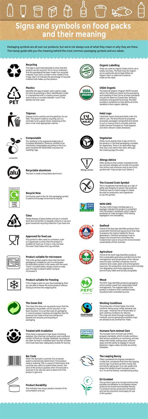 Packaging Symbols And Their Meanings