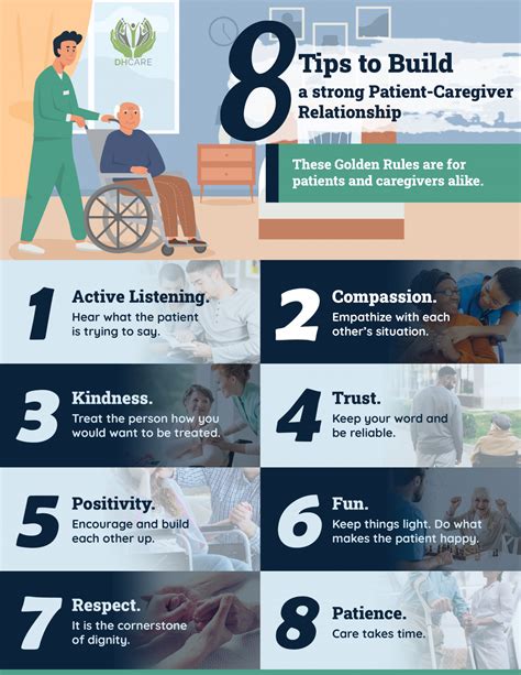 Tips To Build A Strong Patient Caregiver Relationship Dhcare