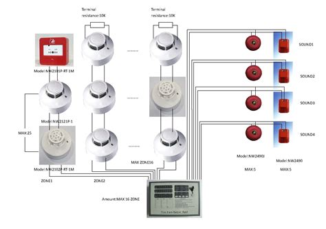 Pin by Sam on لوحة حريق | Fire alarm system, Fire alarm ...
