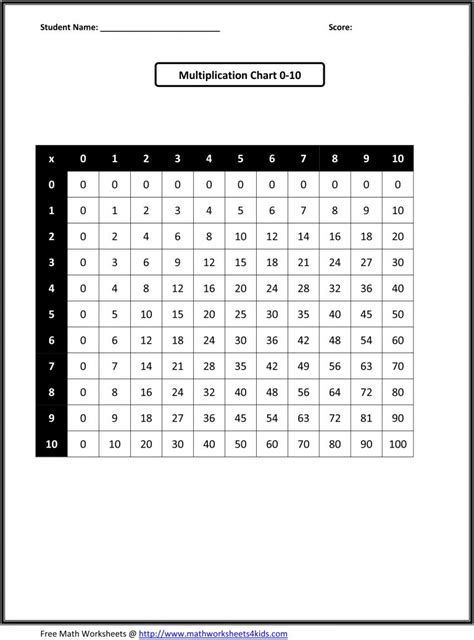 0 10 Multiplication Chart Printable Multiplication Flash Cards