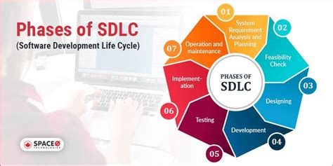 What Is Software Development Life Cycle Sdlc 7 Phases