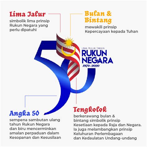 Rukun negara diperkenalkan berikutan peristiwa 13 mei 1969 yang telah melemahkan perpaduan antara kaum di malaysia. Blog Pemaju Rumah Mampu Milik di Selangor, Negeri Sembilan ...