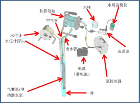 Geotech Portable Bladder Pumps • EnvGuide