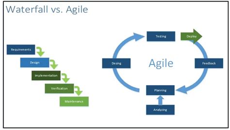 What Is Agile Project Management Blog