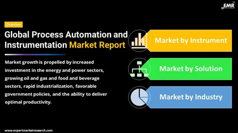Process Automation And Instrumentation Market Report Size Share 2024 2032