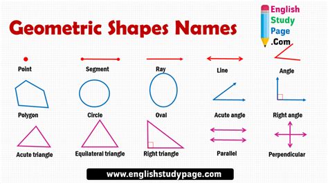 Geometric Shapes Names In English