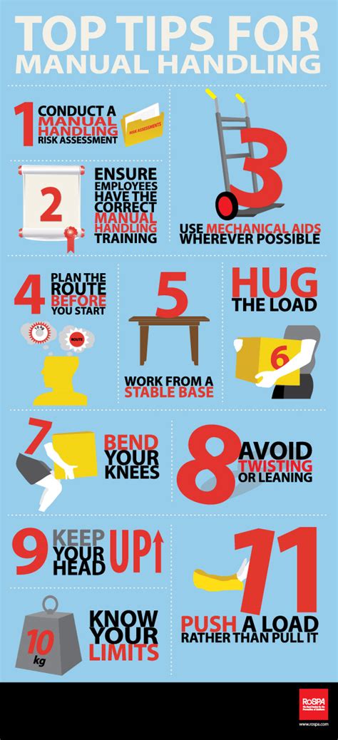 Manual Handling Poster Workplace Safety Blog