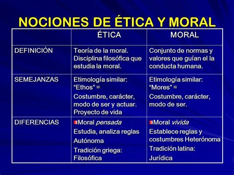 🥇diferencia Entre Moral Y ética Diferencias