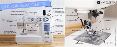 Wenn sie am ende der linie angekommen sind, heben sie den fuß hoch und schieben sie das papier zur nächsten linie. Die Nähmaschine - So funktioniert Sie - Maker Mauz Sewing
