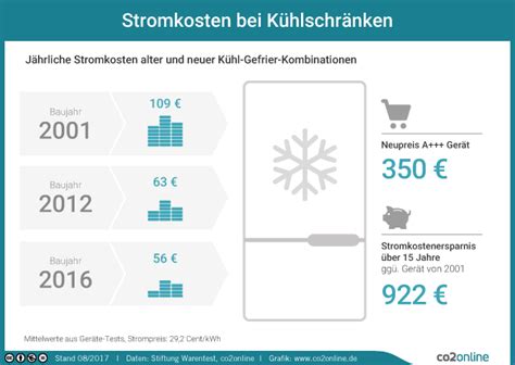Individuelle stromkosten berechnen für 1 jahr belieferung mit strom. Strom singlehaushalt kosten