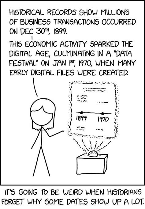 Xkcd 2676 Historical Dates Rxkcd