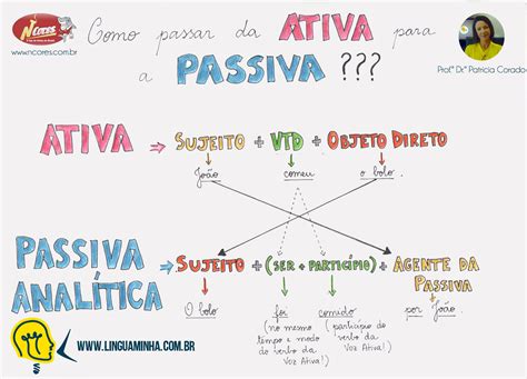 Voz Ativa X Voz Passiva Português