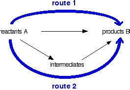 They have got a cute cat. Hess's Law and Simple Enthalpy Calculations - Chemistry ...