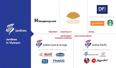 Jardine Executive Trainee Scheme (JETS) 2023 chính thức mở đơn