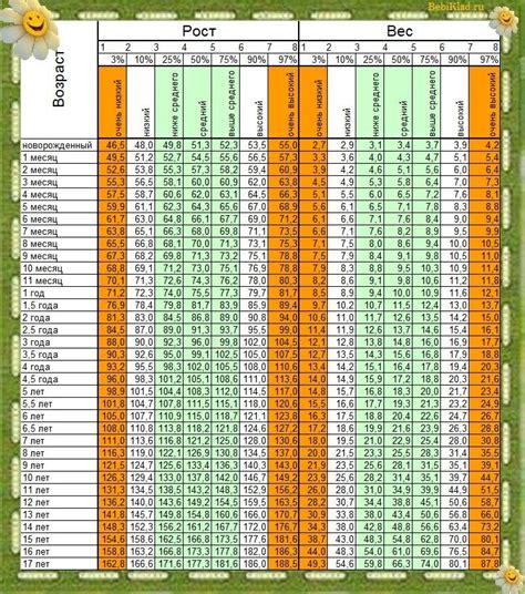 Gender Charts Calculators Use Accurate Gender Prediction Tools Artofit