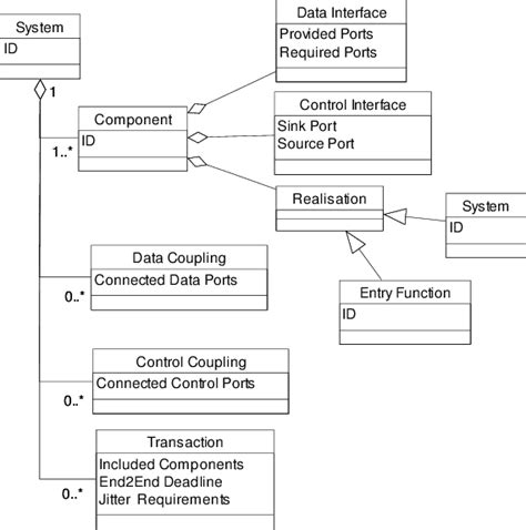 What Is Component Diagram In Uml With Example