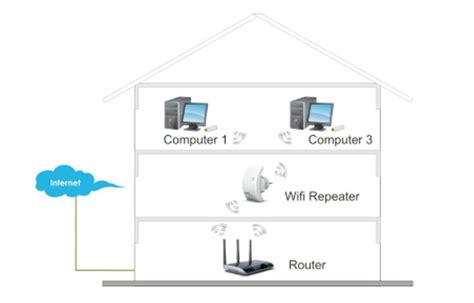 Techly I Wl Repeater Ripetitore Wireless 300n Range Extender Con Wps