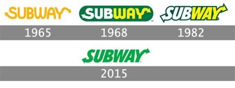 Subway Logo Histoire Signification Et évolution Symbole
