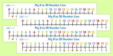 Numbers 0 20 On A Number Line Counting Numberline 0 20 N