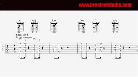 Free love yourself tab for the acoustic guitar. Guitar Tab - Chords - Love Yourself - Easy Guitar - YouTube