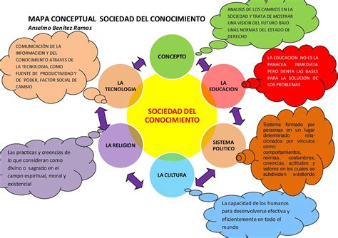 Calaméo Mapa Conceptual Sociedad Del Conocimiento