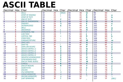 Aplicações Informáticas B Tabela Ascii