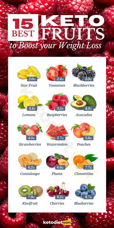 Best Keto Fruits List With Recipes Free Printable List Keto