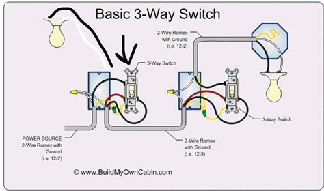 3 Way Switch Wiring Diagram Power At Switch Wiring Diagram