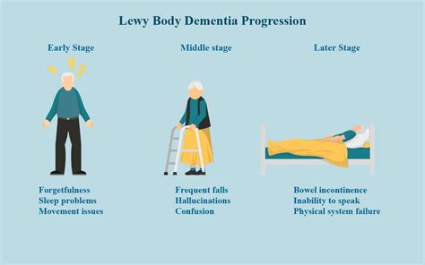 Polvere Allungare Continuo What Causes Lewy Body Dementia Di Base