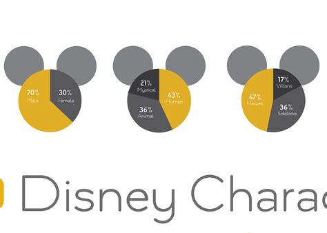 Disney Character Infographic On Behance