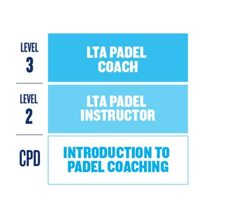 Lta Padel Instructor Coaching Qualification