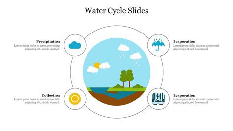 Download Now Water Cycle Slides Presentation Template