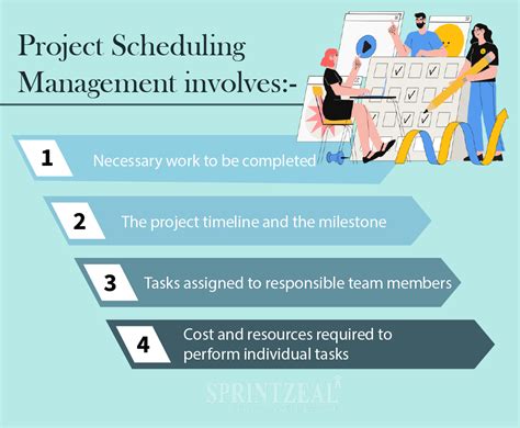Project Schedule Management 101 Sprintzeal