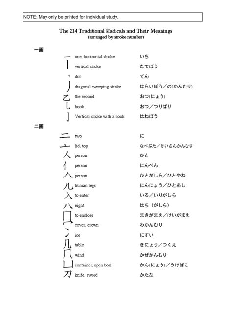 The 214 Kanji Radicals Pdf